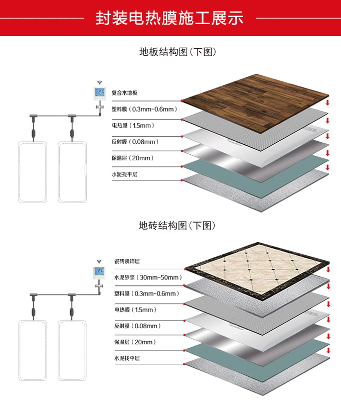 封装电热膜