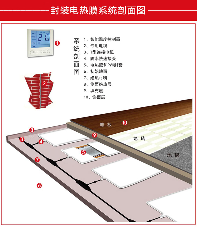 封装电热膜