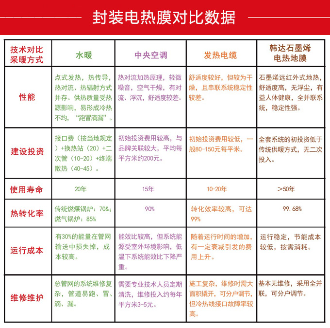封装电热膜
