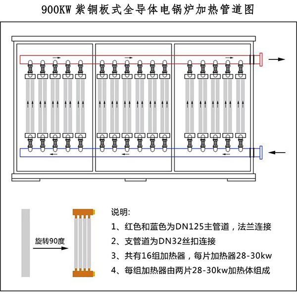 900kw紫铜板式电锅炉