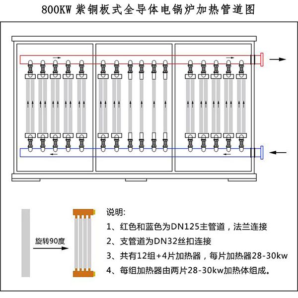 800kw紫铜板式电锅炉